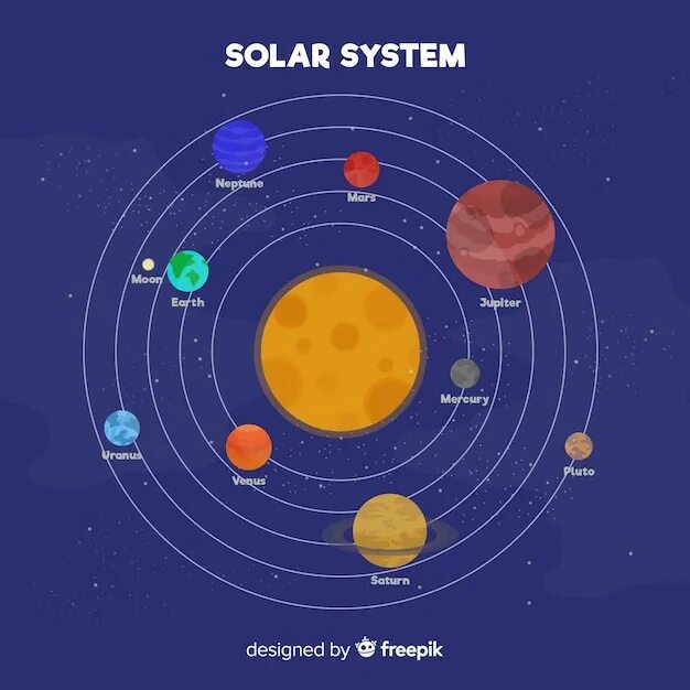 Постройте схему расположения планет солнечной системы Page 10 Solar system infographic Vectors & Illustrations for Free Download Freep