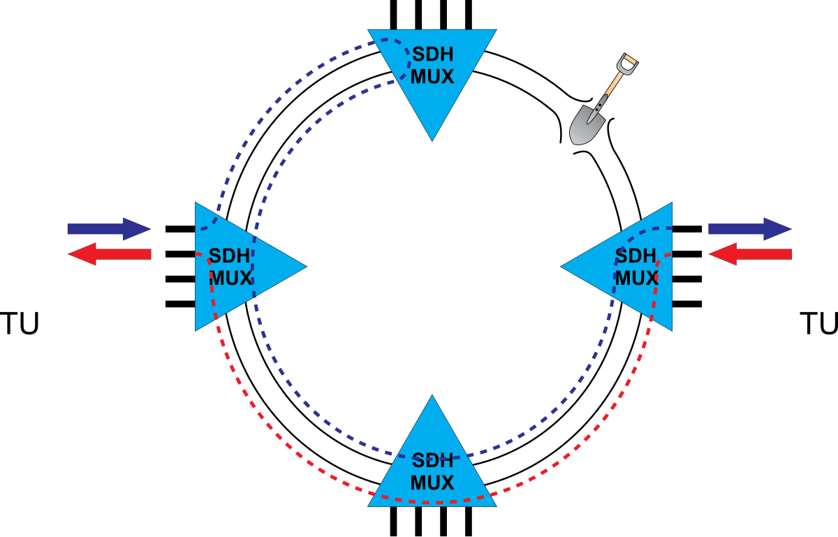 Постройте схему сети sdh радиально кольцевую Bestand:SDH.svg - Wikipedia