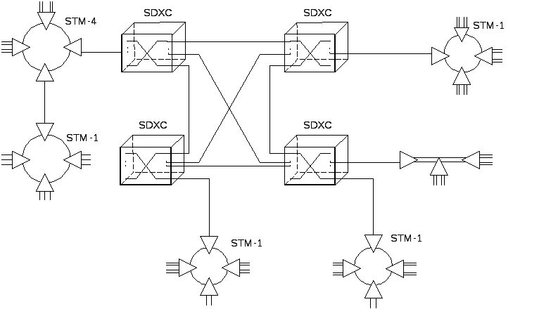 Постройте схему сети sdh радиально кольцевую Лекция № 6 Топологии и архитектура сетей sdh