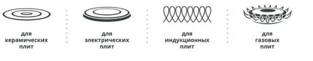 Посуда для индукционной плиты значок как выглядит Самогонный аппарат Алковар Уфимец