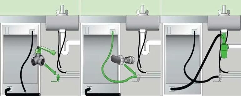Посудомоечная без подключения к водопроводу Подключение посудомоечной машины к водопроводу и канализации