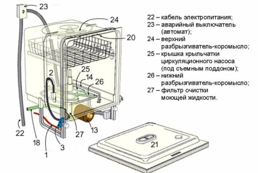 Посудомоечная машина без подключения принцип работы Ремонт посудомоечной машины. Евгений Румянцев Дзен
