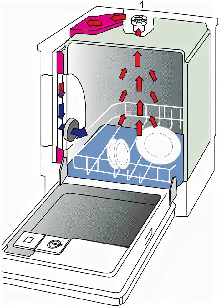 Посудомоечная машина без подключения принцип работы Посудомоечная машина: очевидные преимущества, подробнее в статье. Интернет-магаз