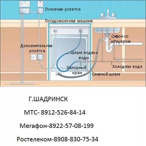 Посудомоечная машина диаметр подключения воды шадринск! ало! есть кто?! - DRIVE2