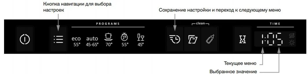 Посудомоечная машина горение подключение Панель управления для встраиваемой посудомоечной машины Gorenje GV661D60 посмотр