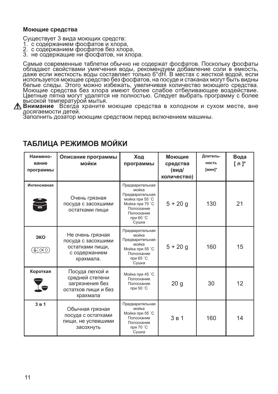 Посудомоечная машина ханса подключение Таблица режимов мойки Инструкция по эксплуатации Hansa ZIM 614 H Страница 13 / 3