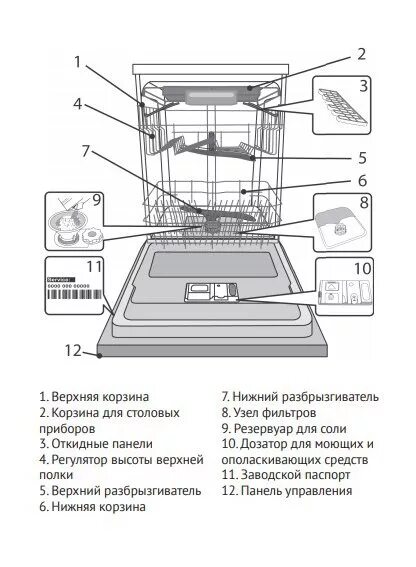 Посудомоечная машина куперсберг как подключить Посудомоечная машина Kuppersberg GL 6033 инструкция по эксплуатации