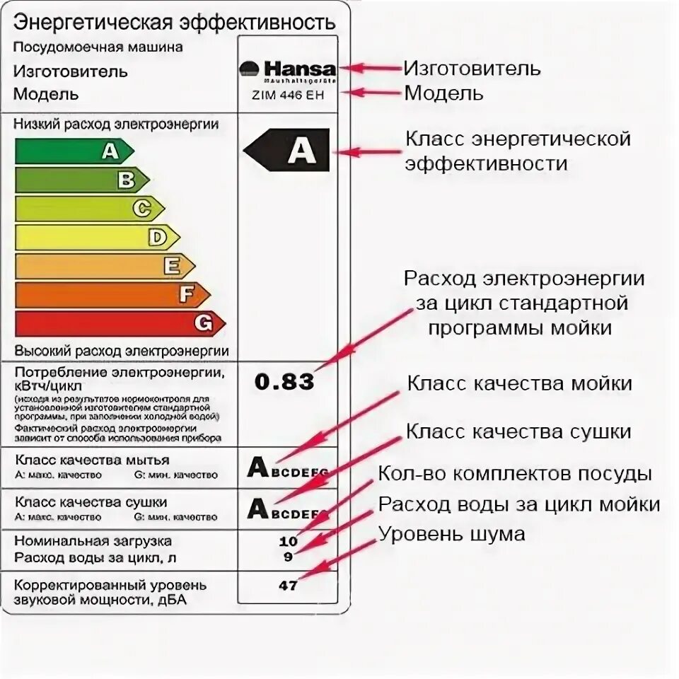 Посудомоечная машина мощность подключения Посудомоечные машины: как они сушат посуду и в чем разница между разными техниче