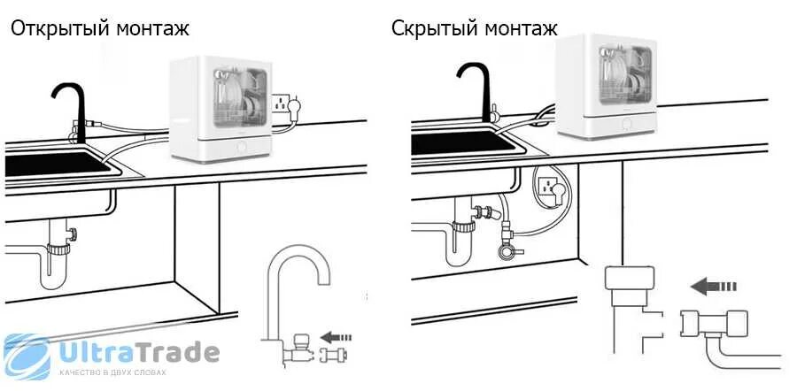 Посудомоечная машина не требующая подключения к водопроводу Подключение посудомойки: обзор схем