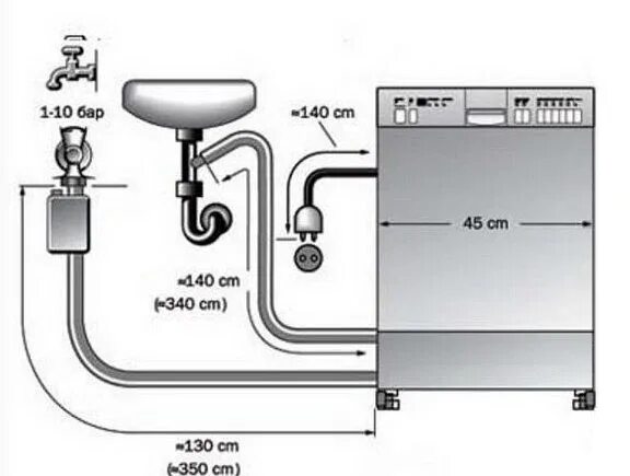 Посудомоечная машина подключение к водопроводу размер Как подключить посудомоечную машину: tvin270584 - ЖЖ