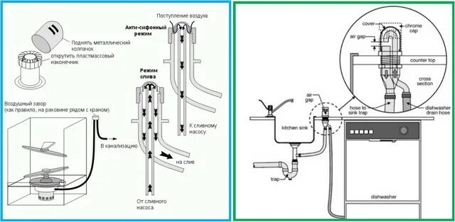 Посудомоечная машина размер подключения к воде Подключение посудомоечной машины к водопроводу и канализации Екатеринбург