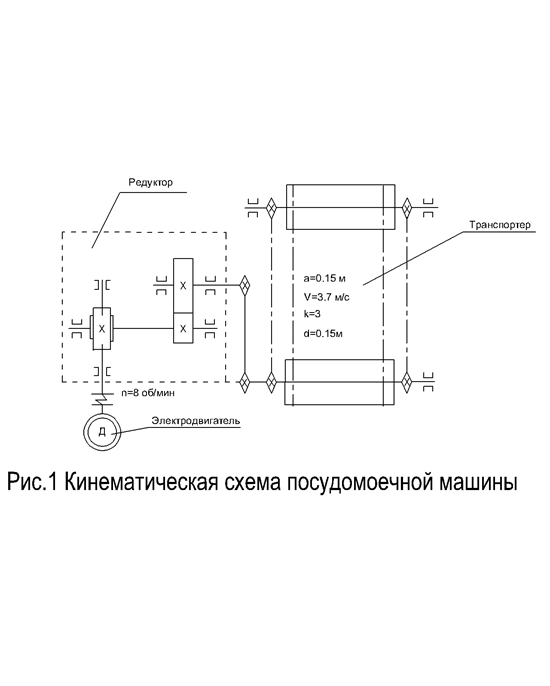 Посудомоечная машина схема электрическая принципиальная Решение. Определить часовую производительность штуки на час посудомоечной машины