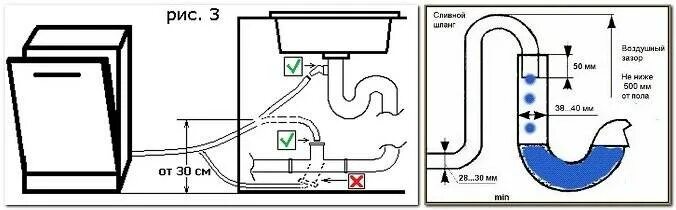 Посудомоечная машина слив воды подключение 5 правил подключения посудомоечной машины