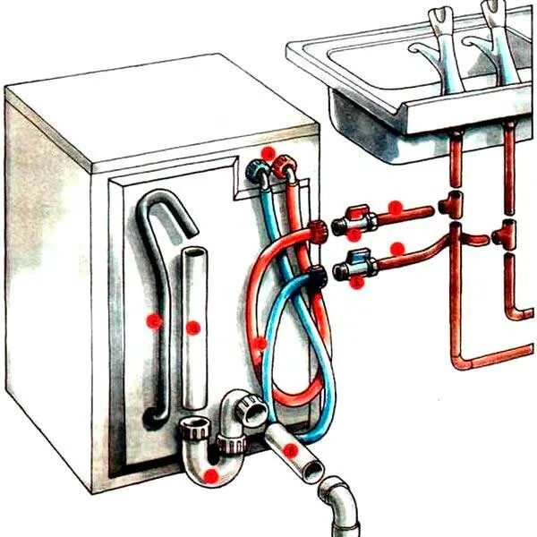 Посудомоечные машины без подключения к водопроводу список Способы подключения стиральной машины к канализации: особенности и рекомендации