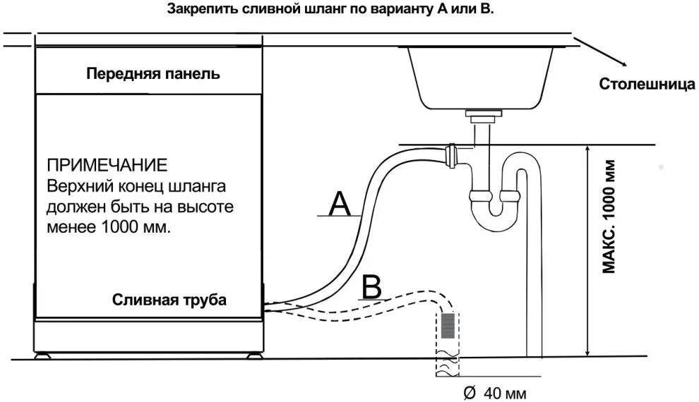 Настольная посудомоечная машина без подключения к водопроводу