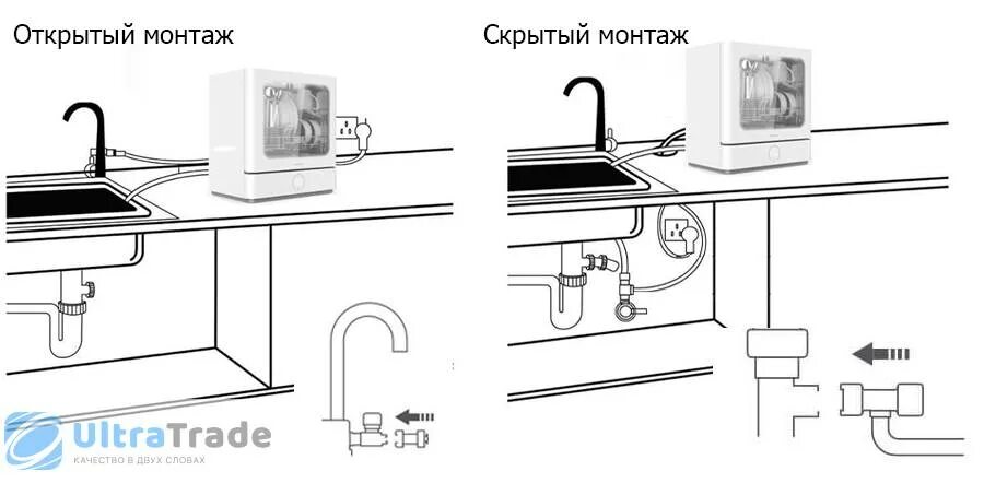 Посудомойка подключение электричества Установка и подключение посудомоечной машины своими руками