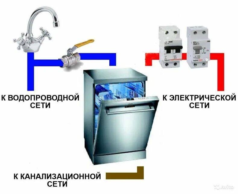 Посудомойка подключение электричества Подключение посудомоечной машины: схемы установки к канализации (сливу), водопро