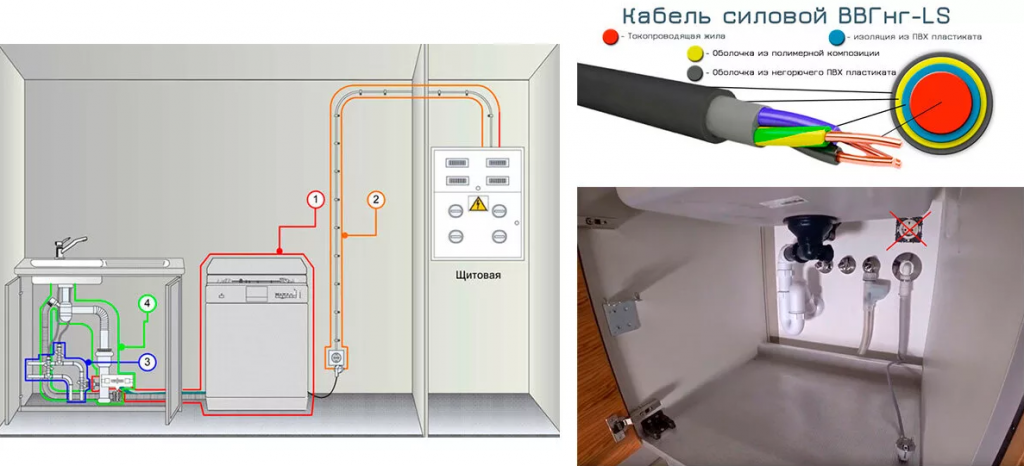 Посудомойка подключение электричества Планируем размещение розеток на кухне