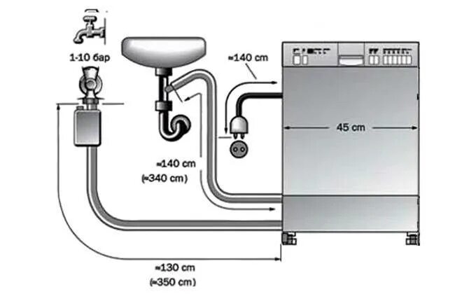 Посудомойка с подключением горячей воды Подключение посудомоечной машины: к водопроводу, к канализации, к электричеству 