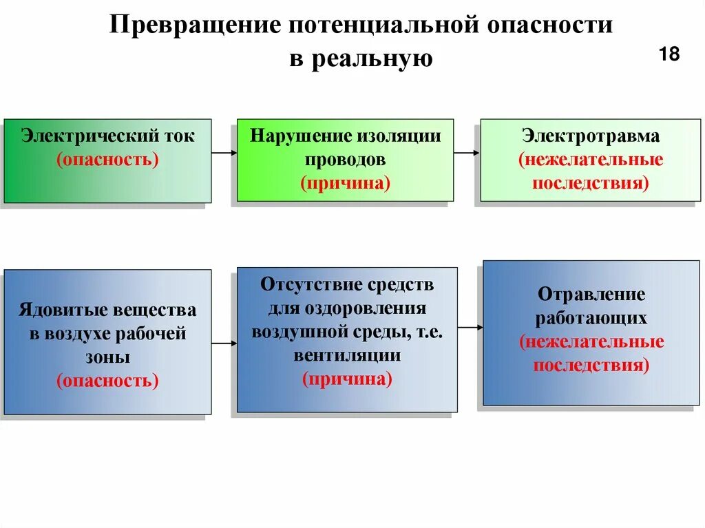 Потенциальная опасность в доме примеры Картинки ПОНЯТИЕ ПОТЕНЦИАЛЬНЫХ ОПАСНОСТЕЙ