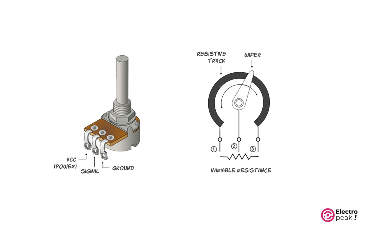 Потенциометр распайка Christchurch Bibliografi Instruera 3 pin potentiometer pinout abstrakt Diverse F