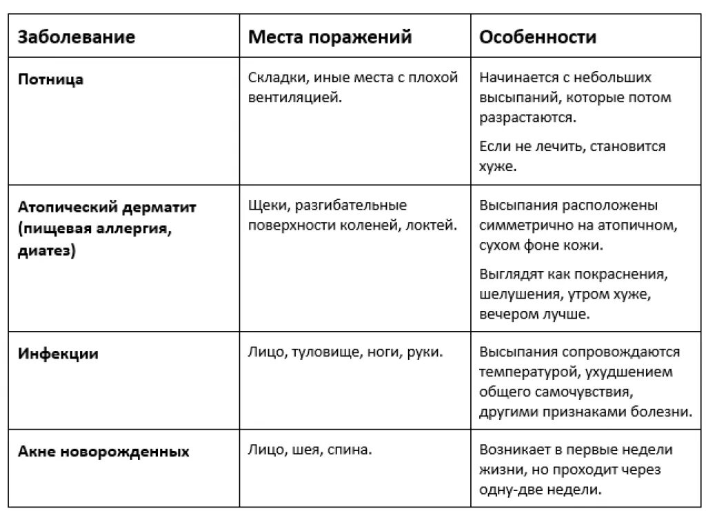 Потничка у взрослых симптомы и лечение фото Как отличить потницу от аллергии и опрелости у грудничка, каковы их общие призна