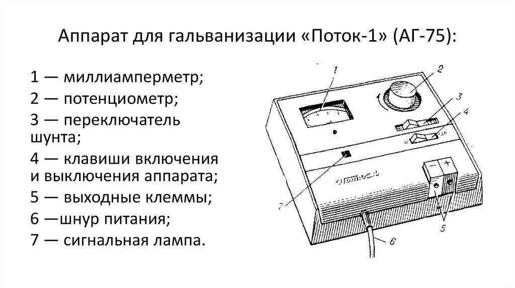 Поток 1 схема электрическая Электрофорез и гальванизация презентация