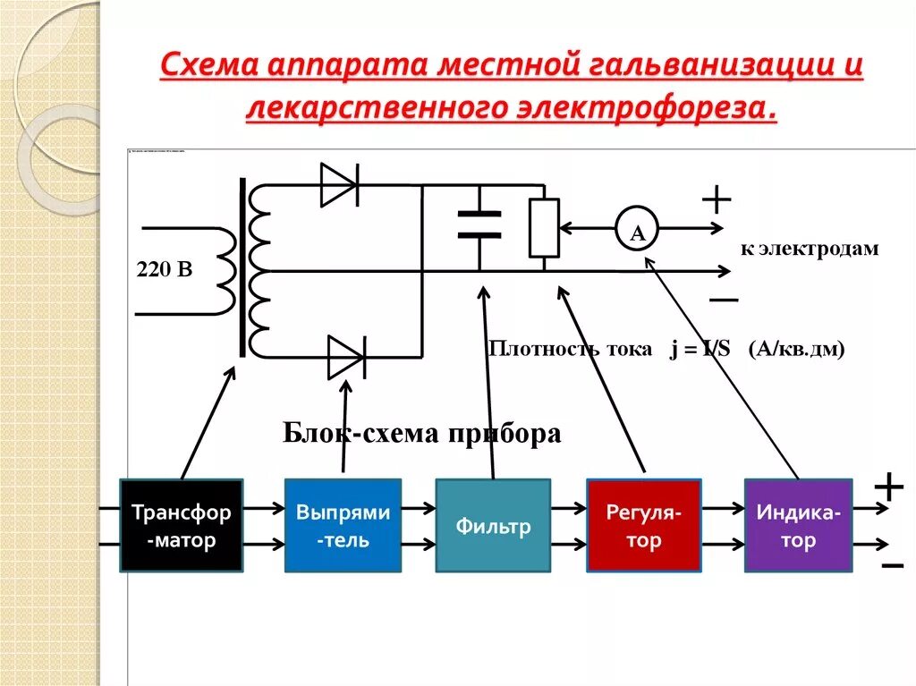 Поток 1 схема электрическая Электрический дроссель - важный прибор, рассказываем о его назначении, принципе 