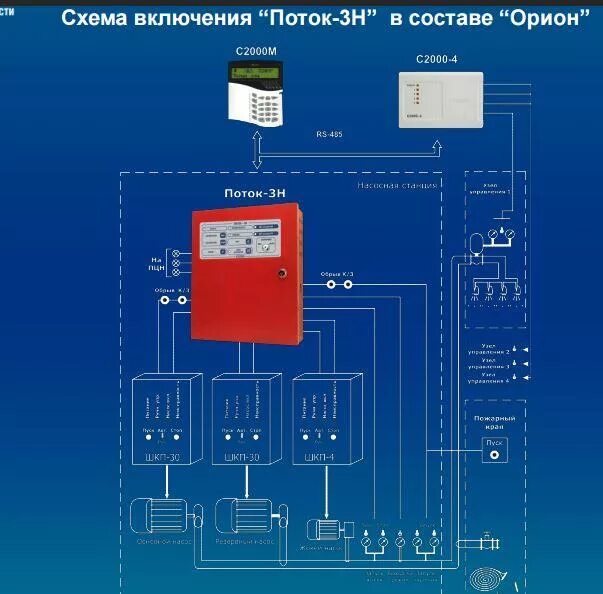 Поток 3 н болид схема подключения Интегрированная система охраны "Орион"