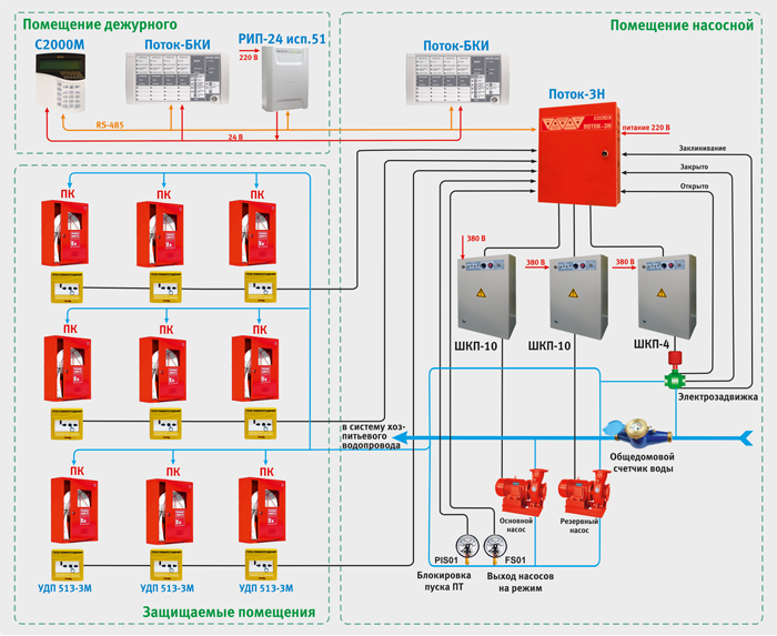 Поток 3 н болид схема подключения Обзор систем управления насосными станциями пожаротушения.