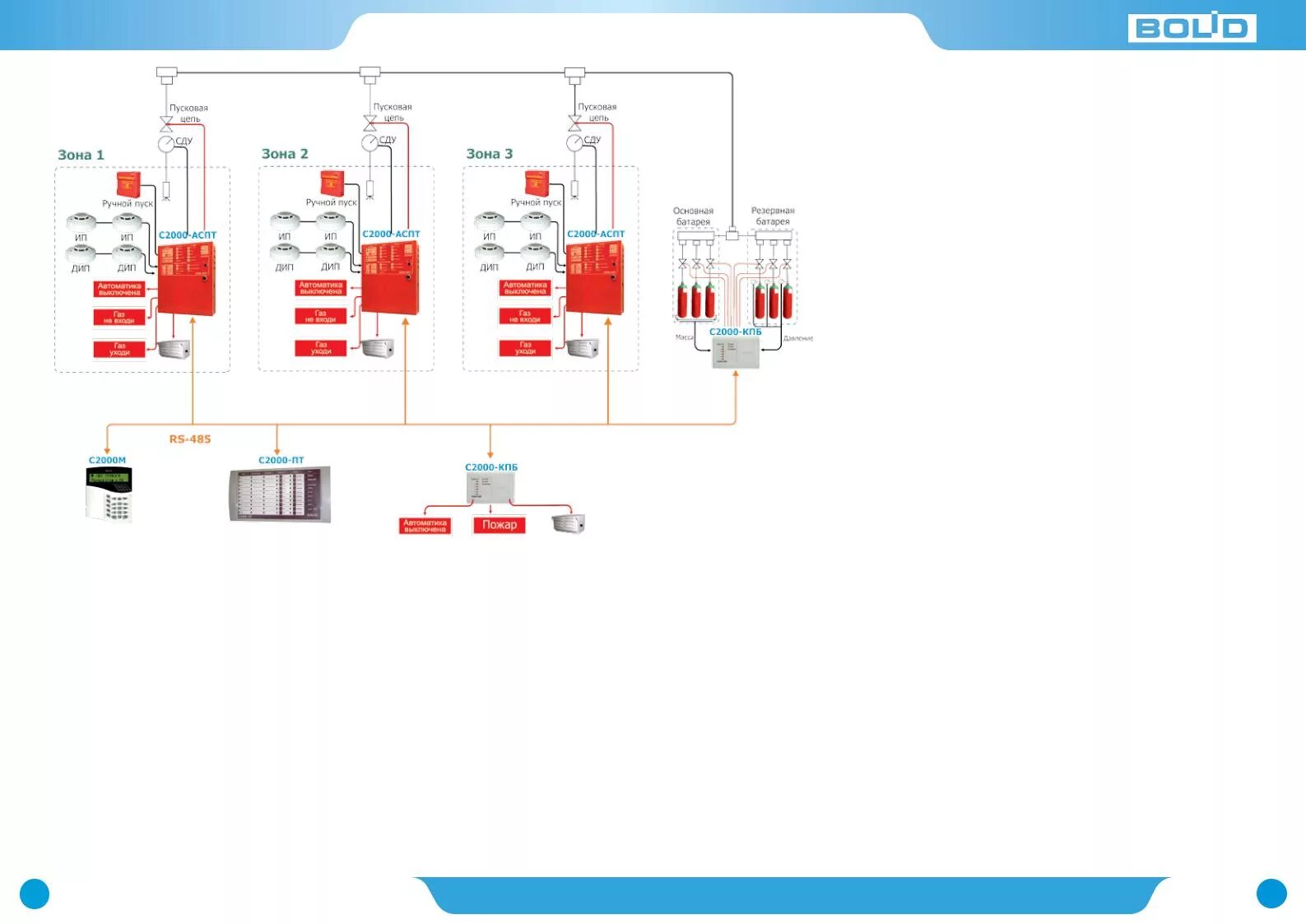 Поток 3 н болид схема подключения Проект газового пожаротушения по сп485