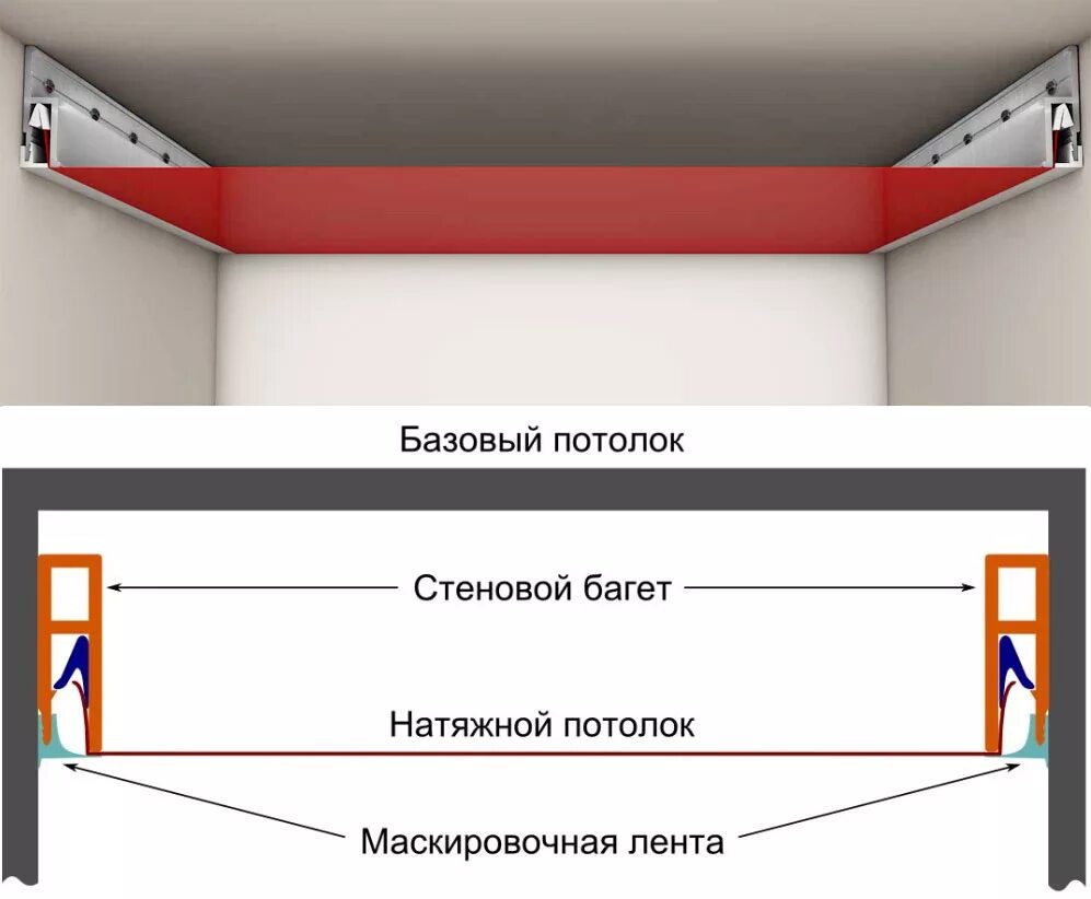 Потолок фото схема Комплект натяжного потолка "Сделай сам" для комнаты до 260*480 см белый глянцевы