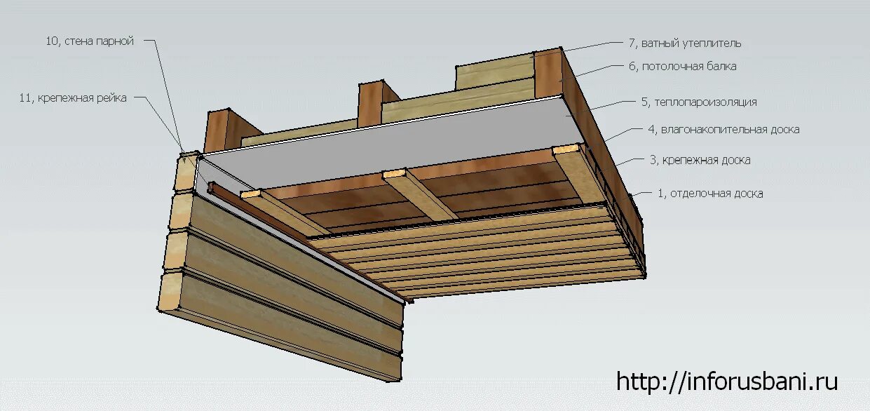 Потолок в бане своими руками фото Потолок в бане своими руками: пошаговое руководство