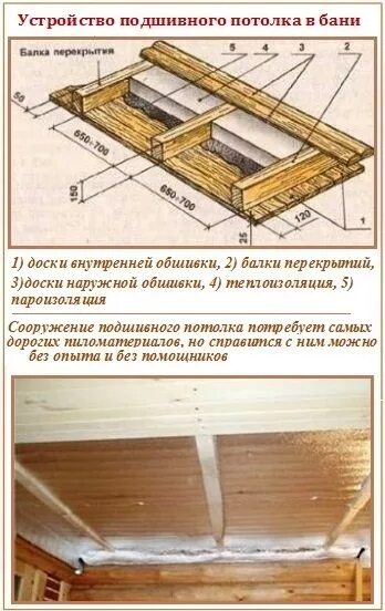 Потолок в бане своими руками фото Подшивной потолок в бане Строение из природных материалов, Ремонт дома, Отделка