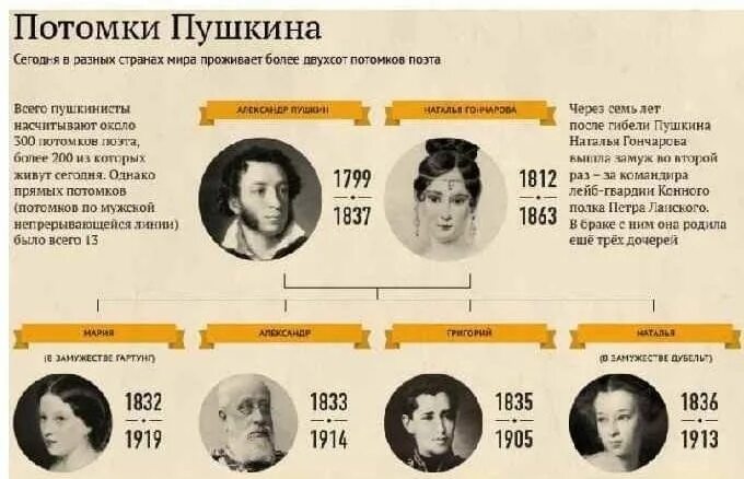 Потомки пушкина фото Исторический экскурс "Потомки Пушкина" 2024, Нижнекамск - дата и место проведени