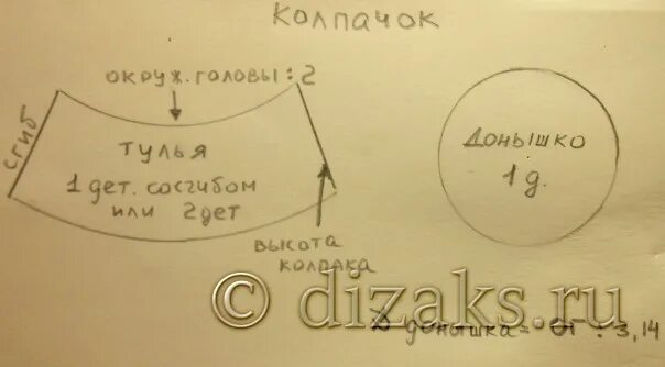 Поварской колпак своими руками выкройки Как сшить детский поварской колпак своими руками, мастер-класс