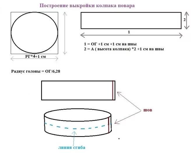 Поварской колпак своими руками выкройки шапка для бани выкройка in 2024 Round mirror bathroom, Bathroom mirror, Zone 2