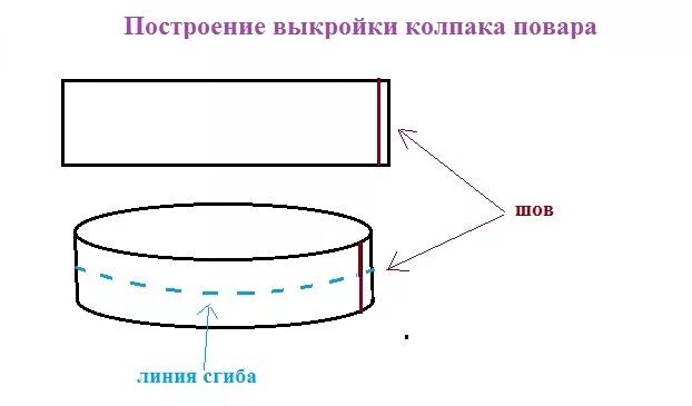 Поварской колпак своими руками выкройки Колпак и фартук повара - как сшить и идеи для фотосессии Детский фартук, Выкройк