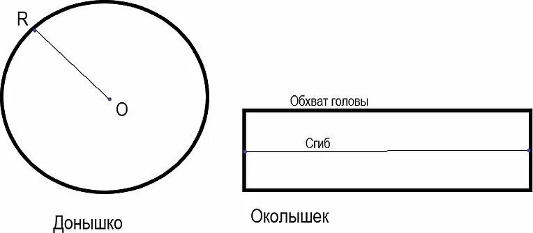 Поварской колпак своими руками выкройки Поварской колпак: выкройка, как сшить для ребенка своими руками в детский сад