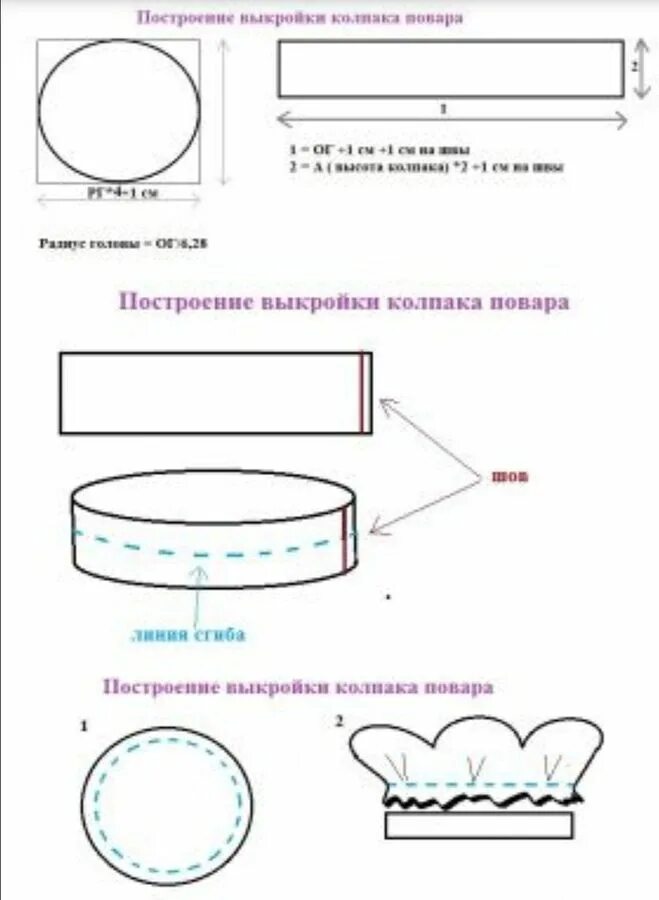 Поварской колпак своими руками выкройки Картинки КОЛПАК СШИТЬ СВОИМИ РУКАМИ