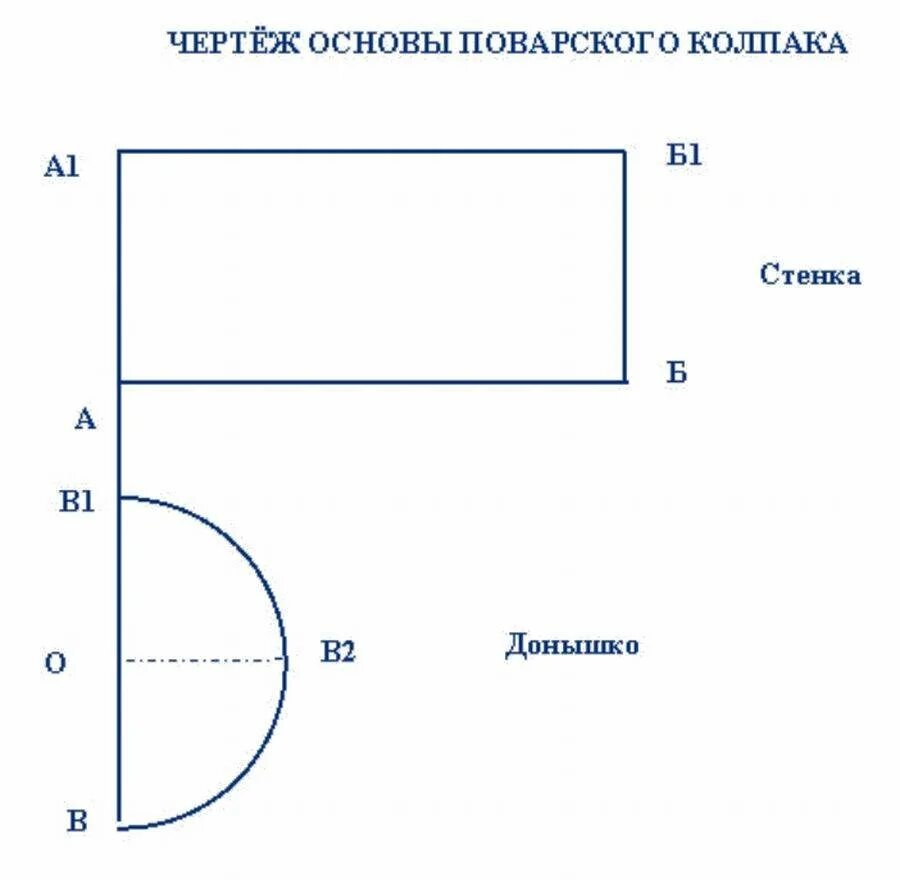 Поварской колпак своими руками выкройки Поварской колпак: выкройка, как сшить для ребенка своими руками в детский сад