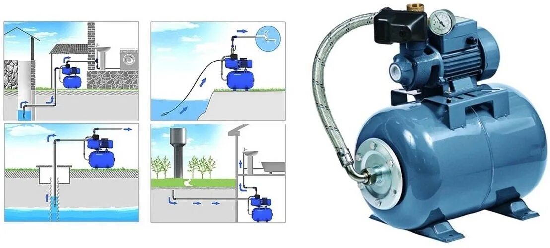Поверхностный насос для воды подключение Какой насос выбрать для скважины, колодца или канализации - советы по выбору