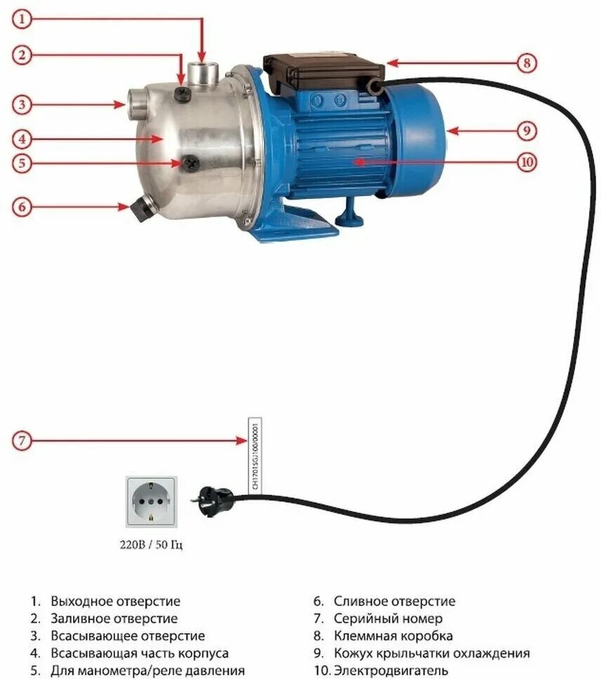 Поверхностный насос для воды подключение Поверхностный насос JEMIX SGJ-100 (750 Вт) - купить в интернет-магазине по низко