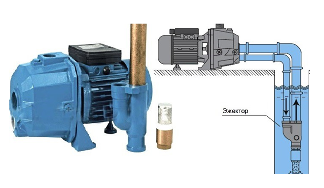 Поверхностный насос для воды подключение Поверхностные насосы с глубиной всасывания более 10 метров