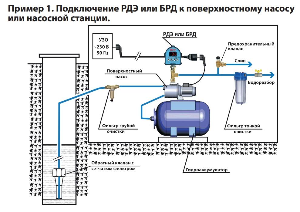 Поверхностный насос колодец подключение Схема подключения скважины к дому