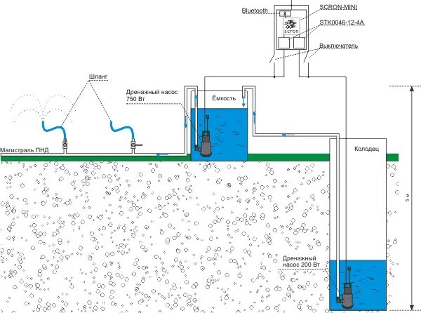 Поверхностный насос колодец подключение Автоматизация полива на приусадебном участке - практика применения с колодцем и 