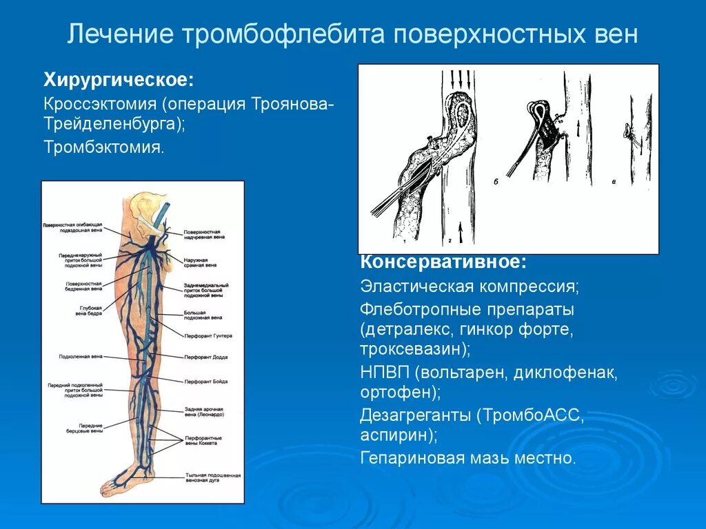 Поверхностный тромбофлебит нижних конечностей фото Картинки СИМПТОМ ВЕРХНЕЙ КОНЕЧНОСТИ