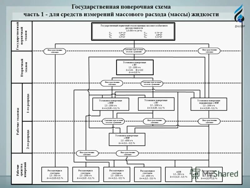 Поверочная схема электрических измерений Приказ 1622 поверочная схема фото - PwCalc.ru