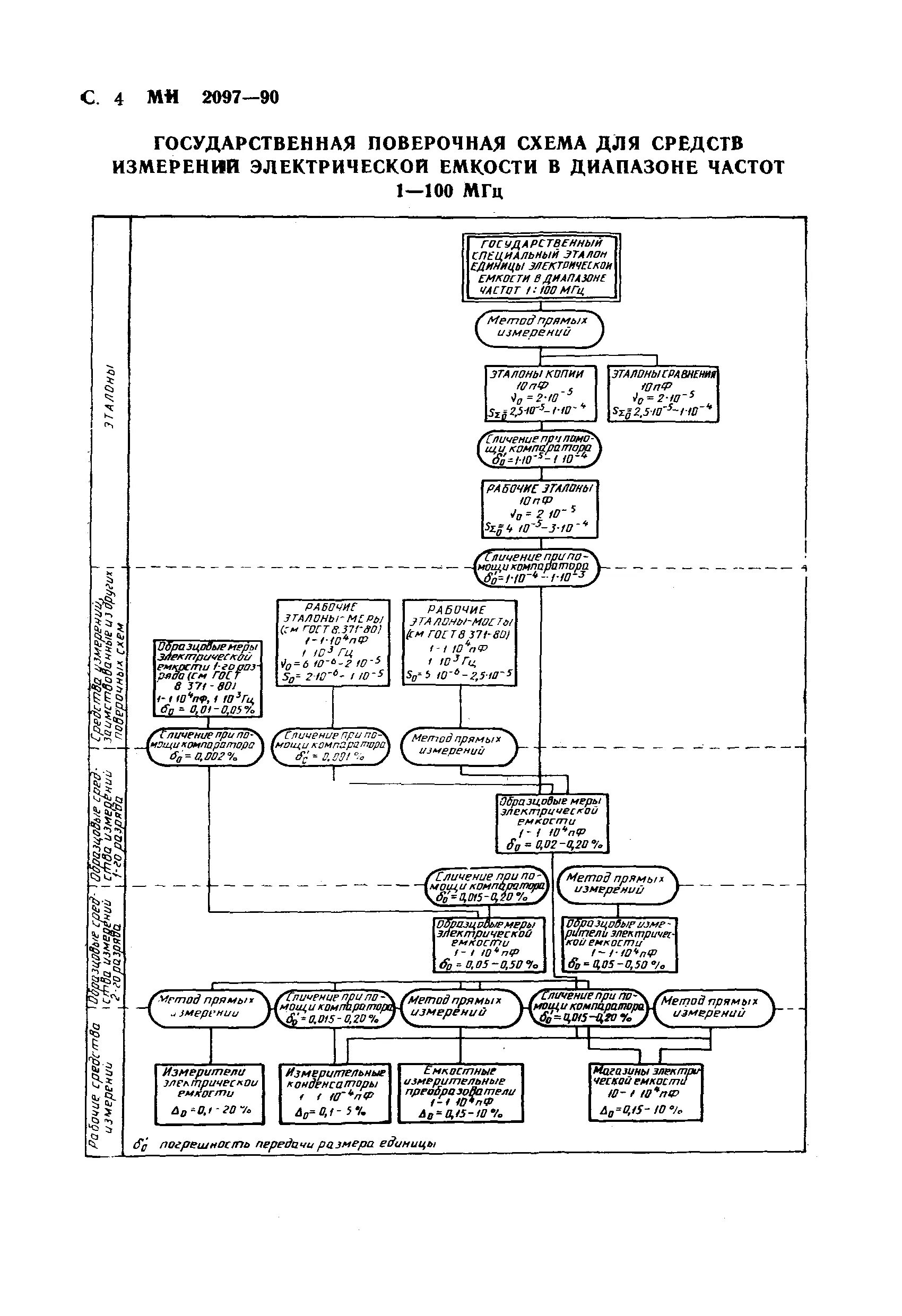 Поверочная схема электрических измерений Скачать МИ 2097-90 Государственная система обеспечения единства измерений. Госуд