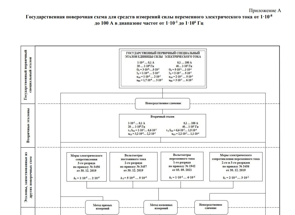 Поверочная схема постоянного электрического напряжения ВНИИМ::НОВОСТИ